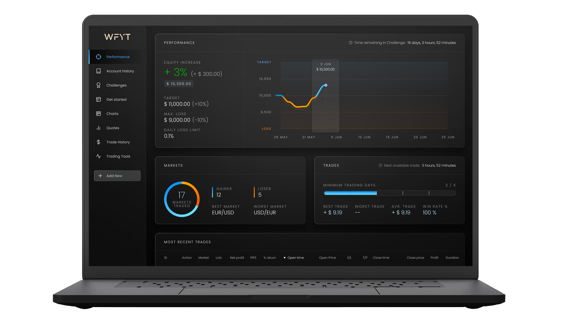 Laptop We Fund You Trade Dashboard shown from black laptop
